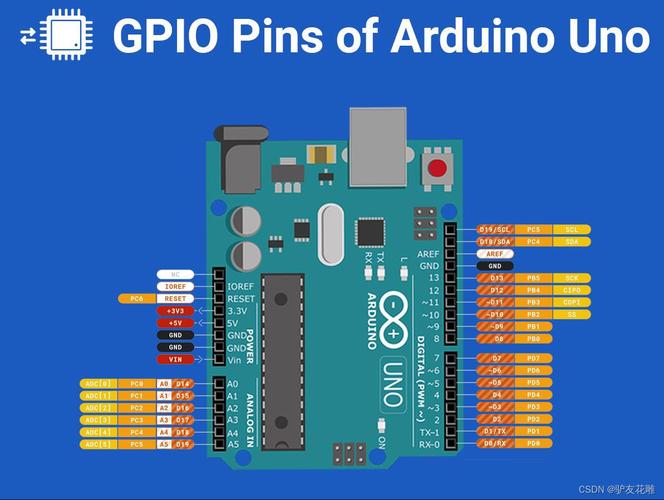 arduino esp32 webserver-80的相关图片